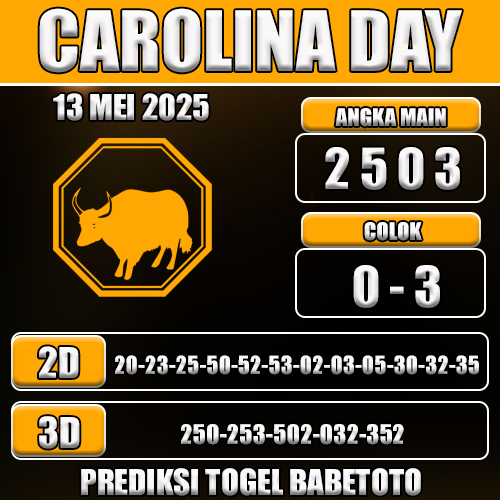 Prediksi Togel Carolina Day 13 Mei 2025