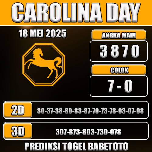 Prediksi Togel Carolina Day 18 Mei 2025