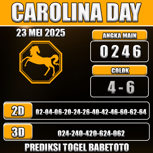 Prediksi Togel Carolina Day 23 Mei 2025
